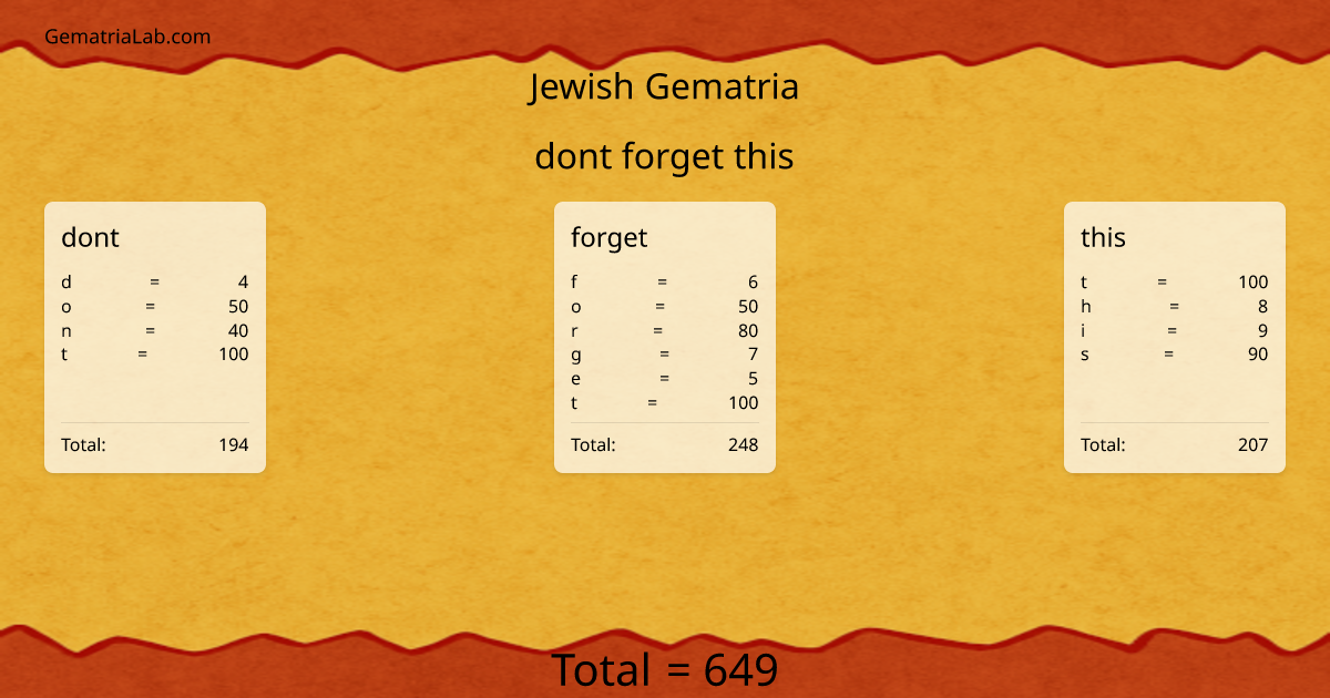 dont forget this in jewish Gematria